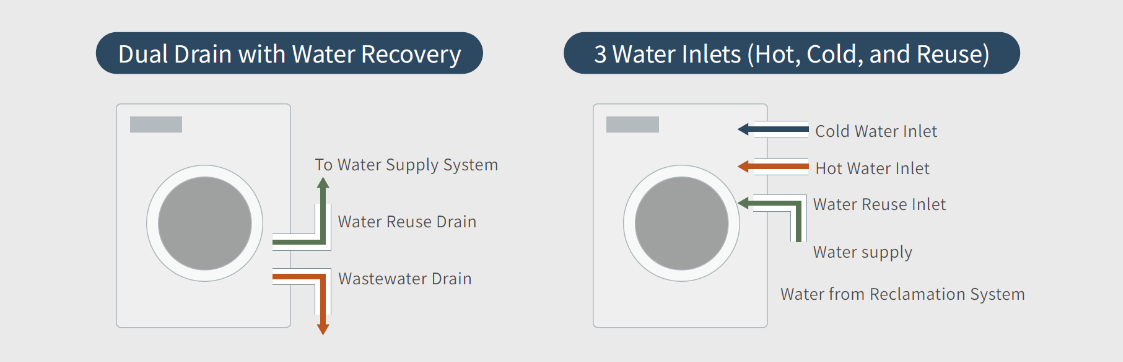 Water Reclamation System
