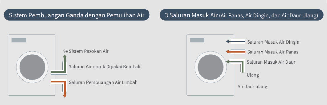 water_reclamation_system_id